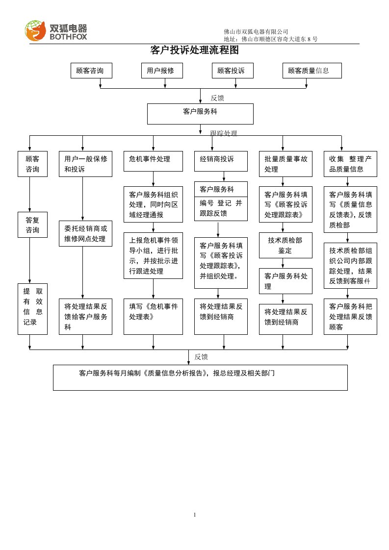 客户投诉处理流程图