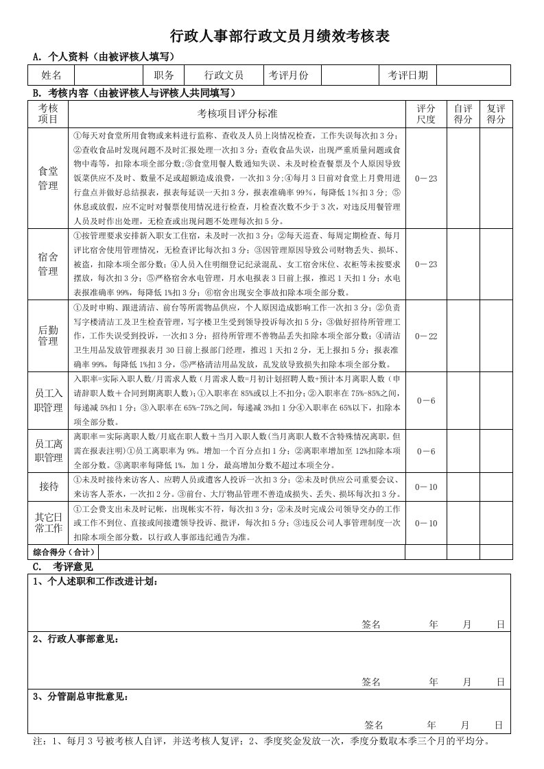 行政、前台文员绩效考核表