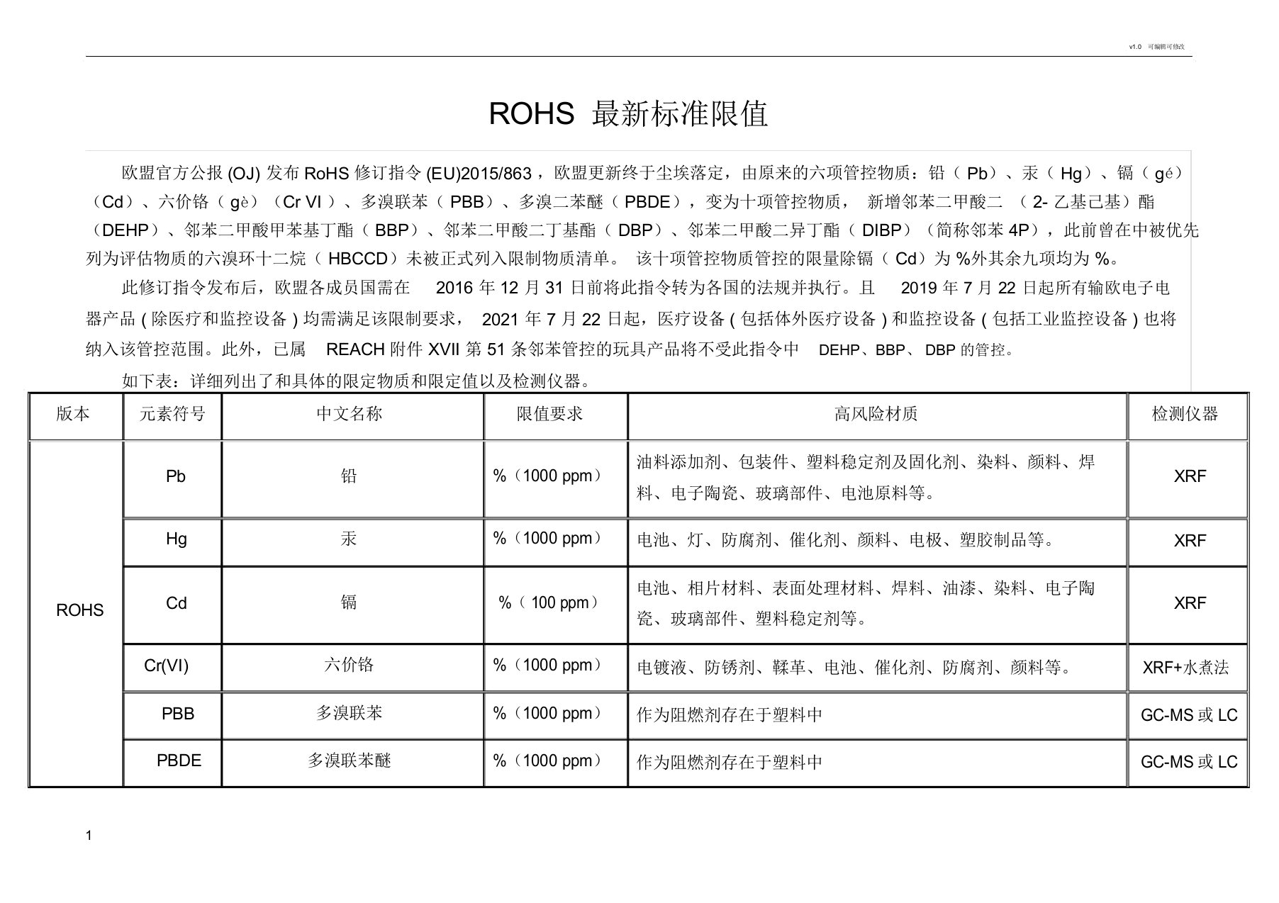 环保rohs2.0标准