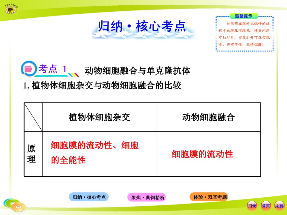 精选35细胞融合技术干细胞工程克隆技术