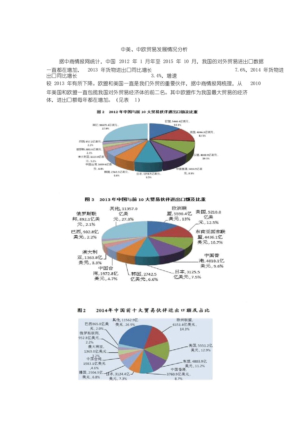 中美、中欧贸易额对比一览