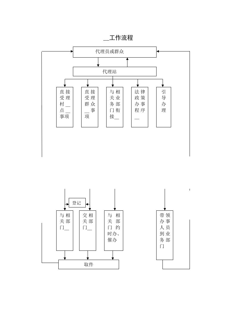 为民服务全程代理流程图