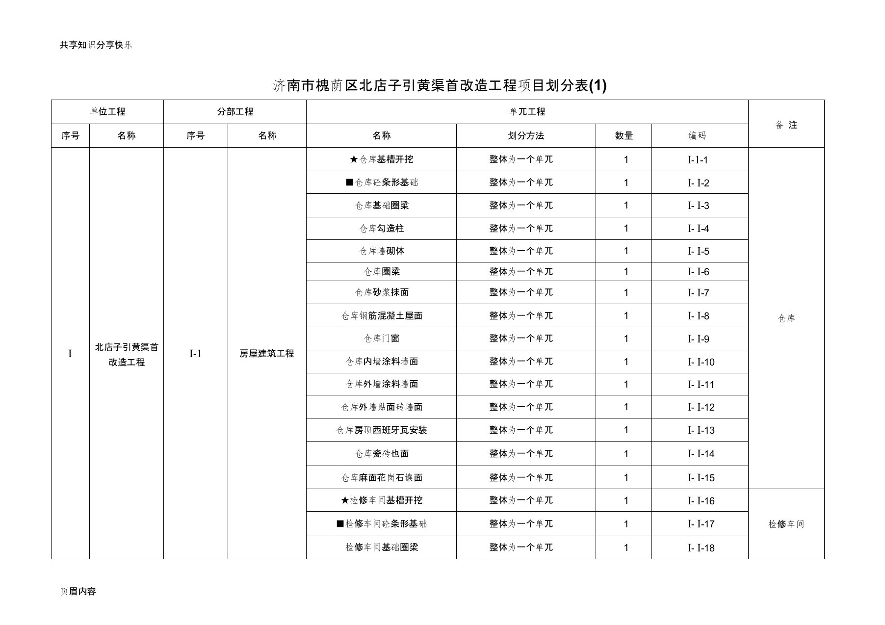 水利工程项目划分表