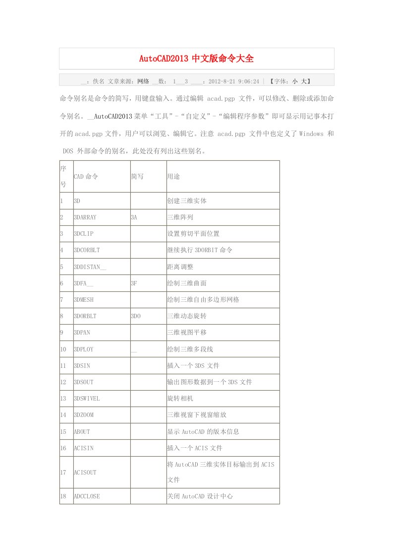 AutoCAD2013中文版命令大全