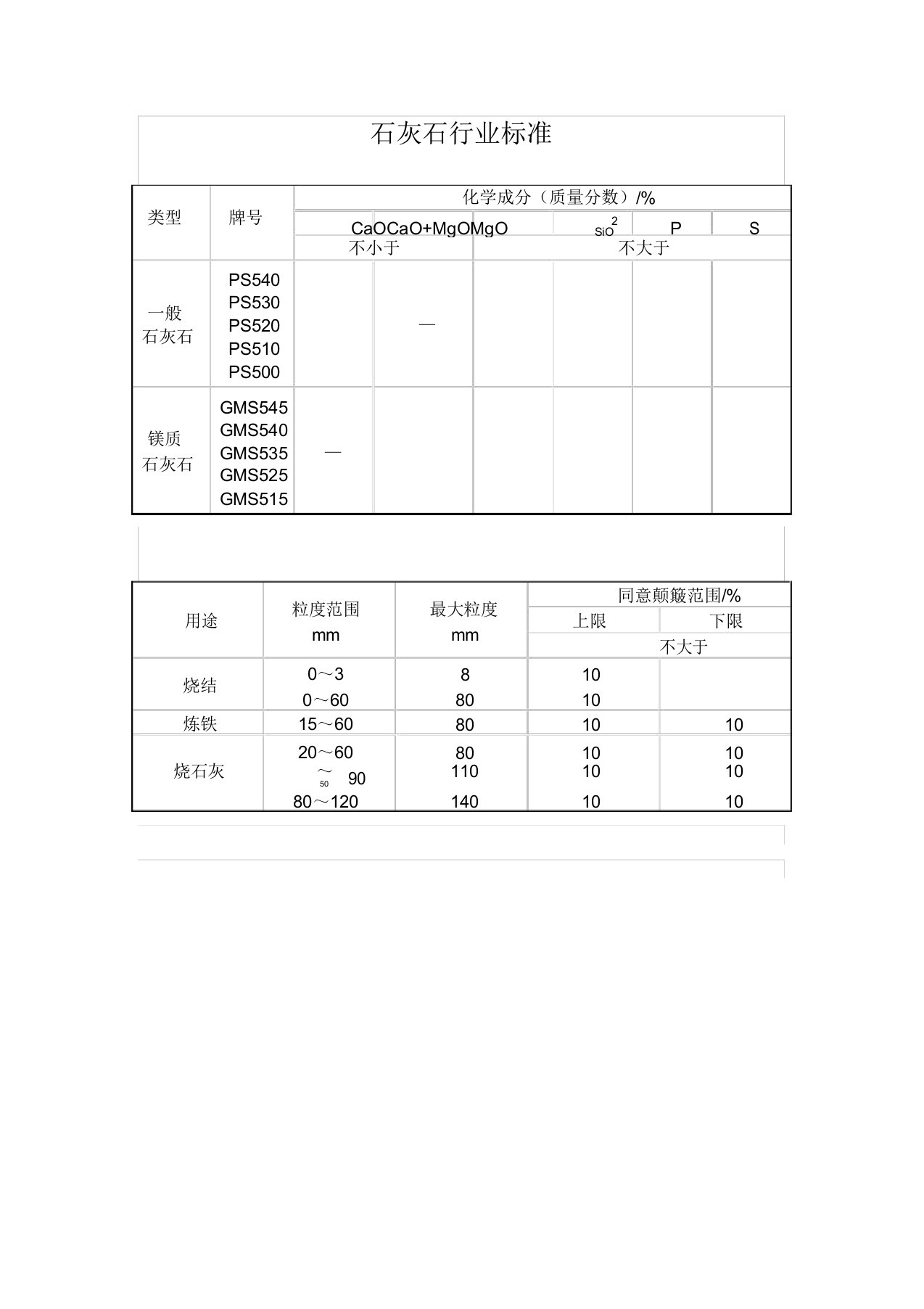 石灰石冶金石灰产品标准