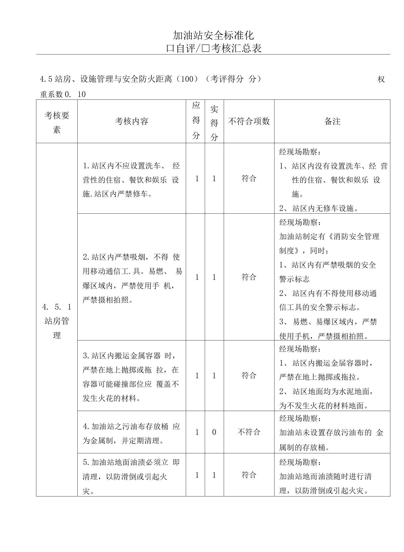 加油站安全标准化考核细则