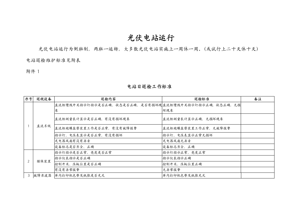 10MW光伏电站运维专项方案