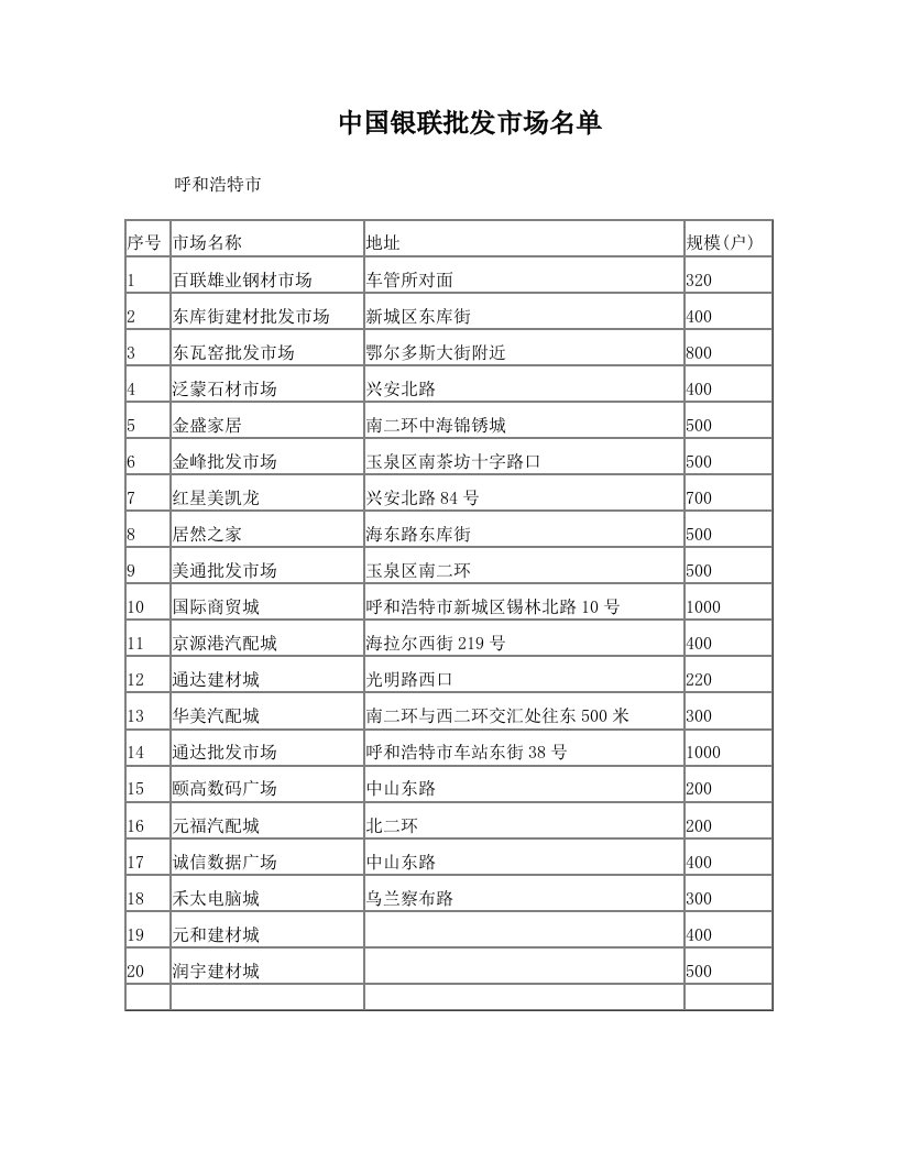 中国银联批发市场名单(内蒙古)