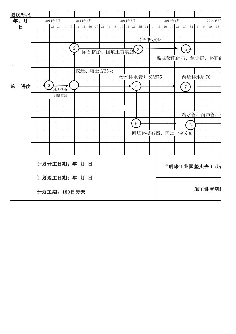 2012市政工程施工进度网络图