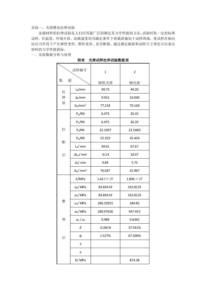 材料拉伸实验