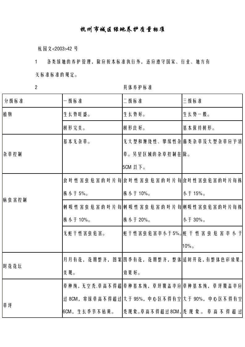 浙江省杭州市城区绿地养护质量标准