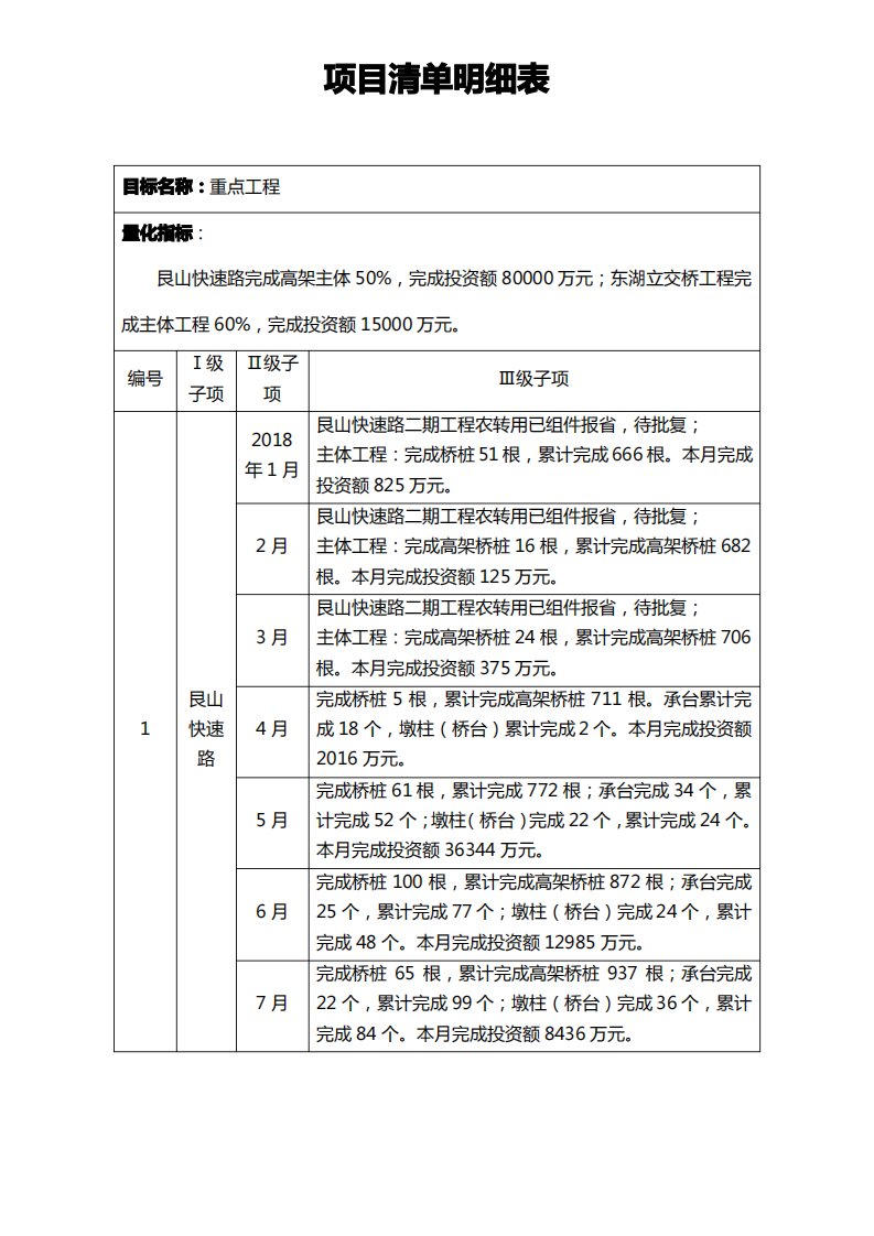 工程付款明细表格模板