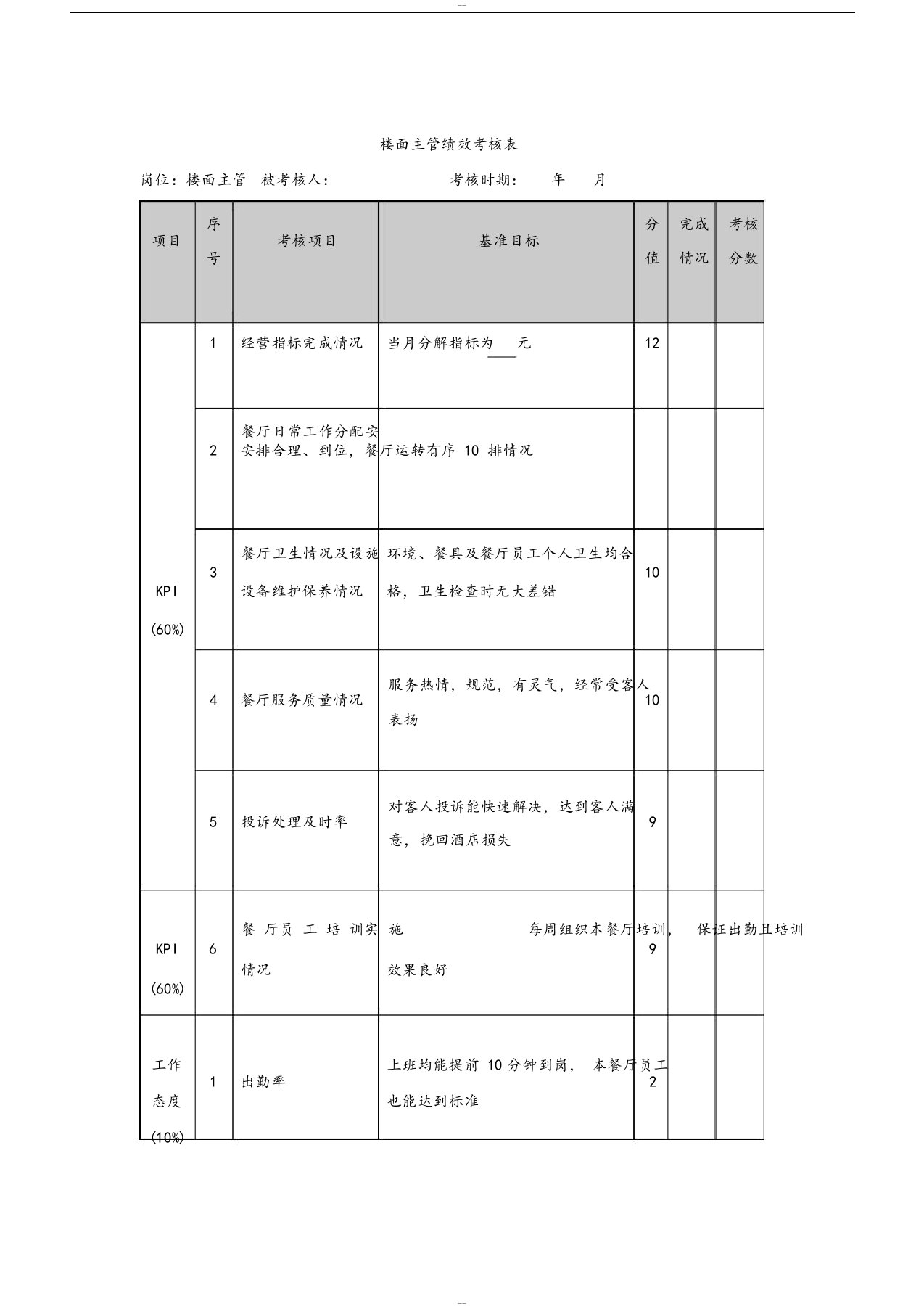 餐饮主管绩效考核表