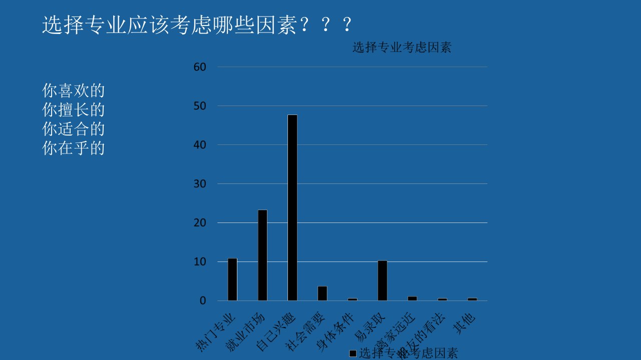 专业探索副本