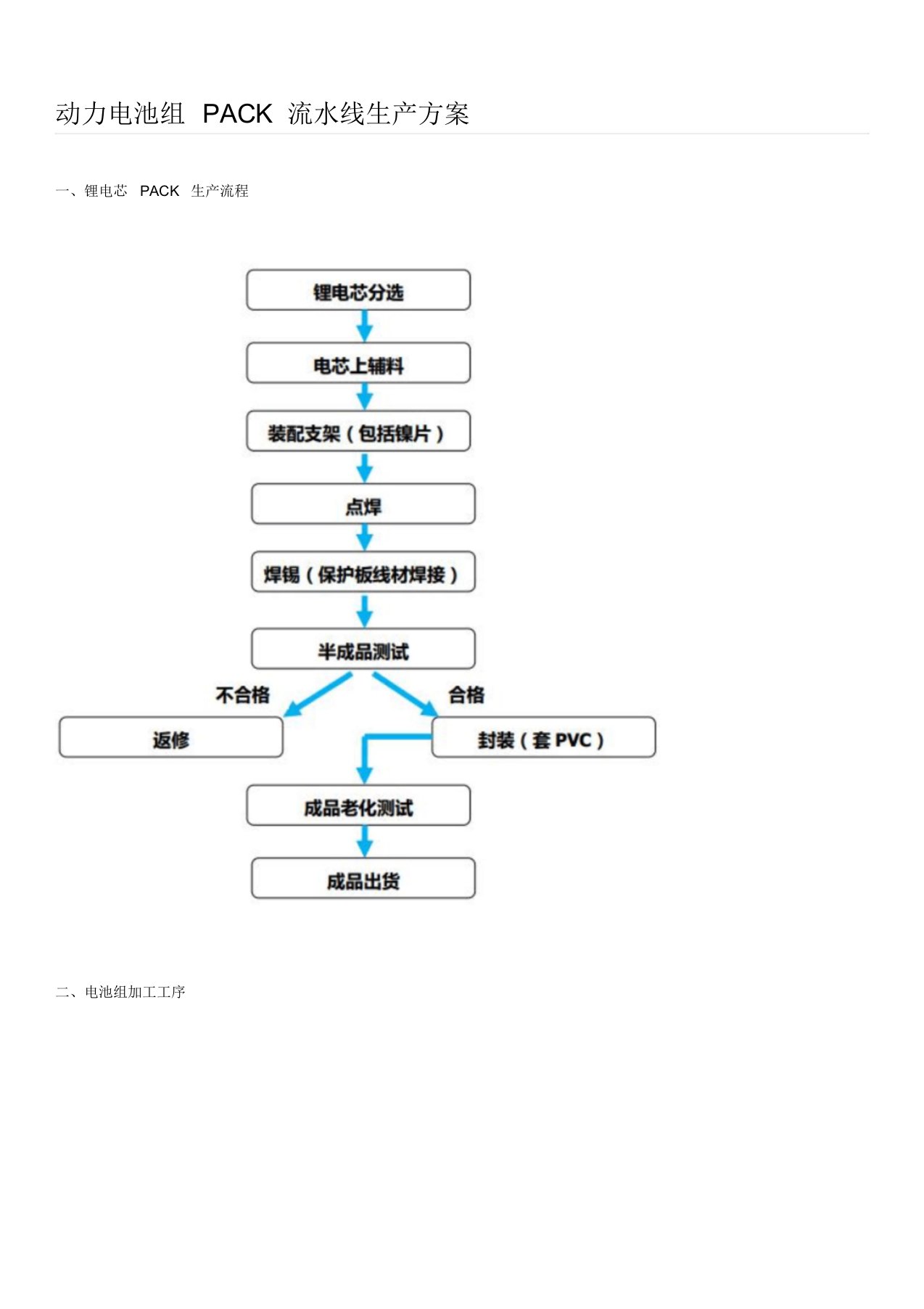 动力电池组pack流水线生产方案