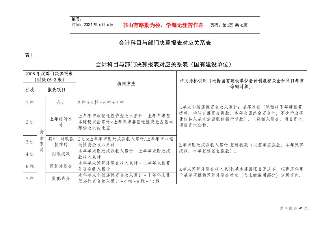 会计科目与部门决算报表对应关系表(DOC60页)