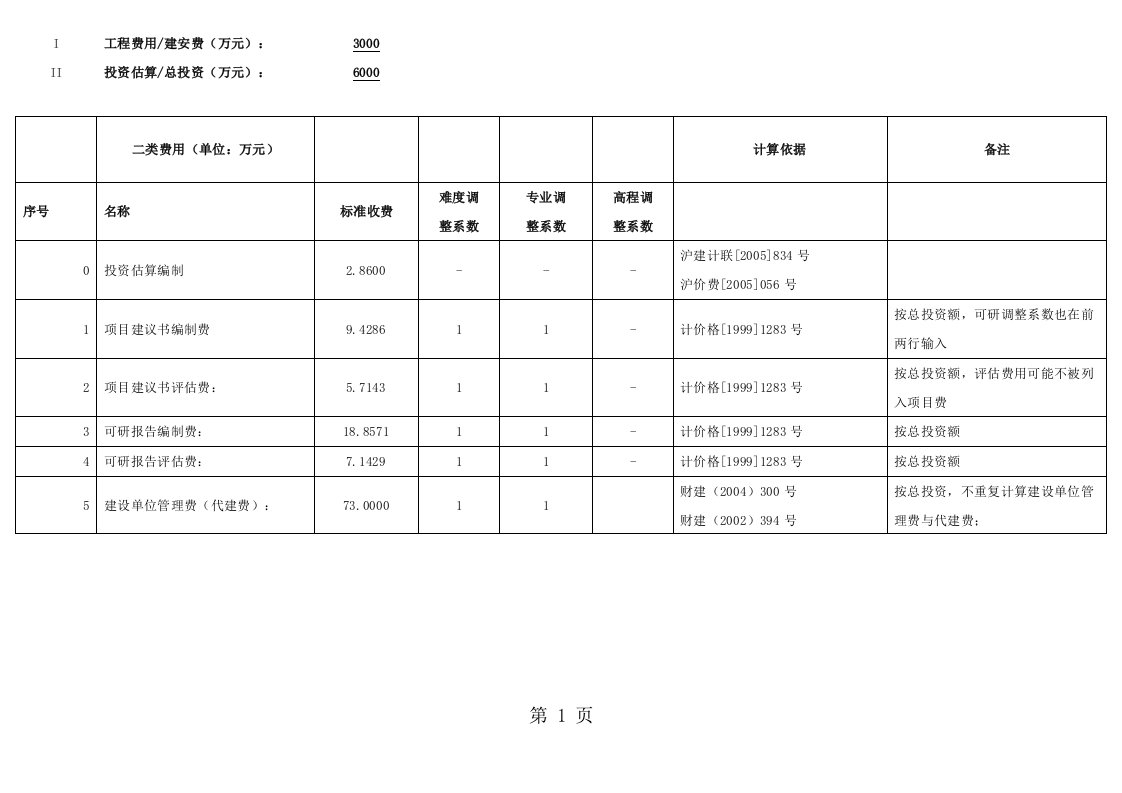 二类费用工程建设其他费用取费标准集合上海市2019年版