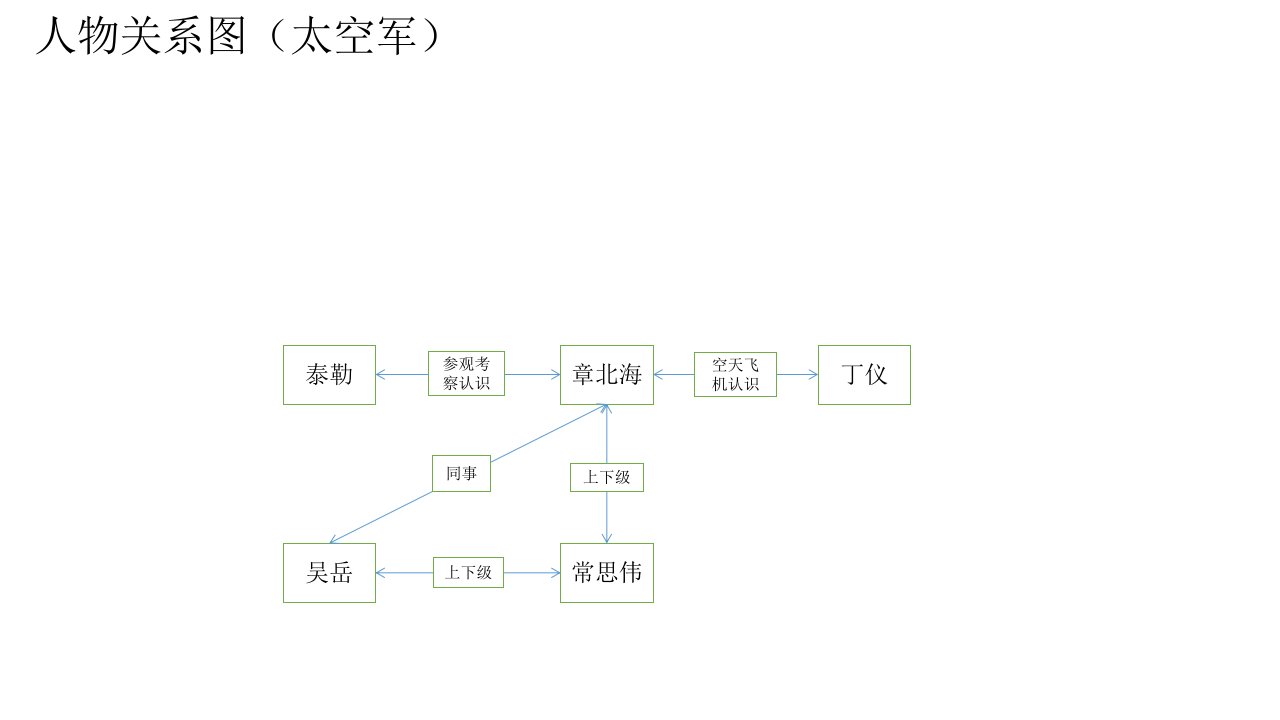 三体2黑暗森林专业知识课件