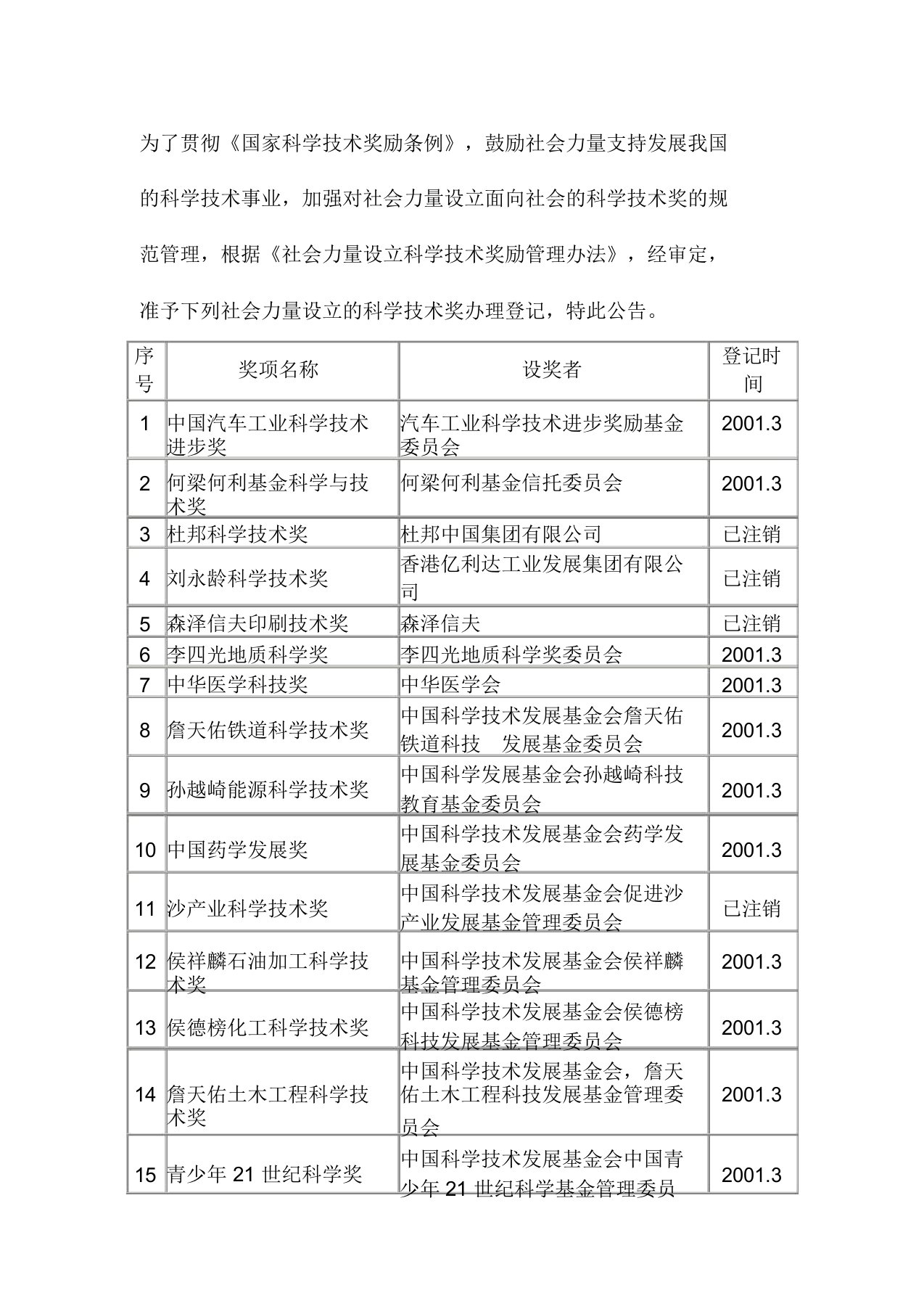 中华人民共和国科学技术部审批地社会力量设立科学技术奖项地名单