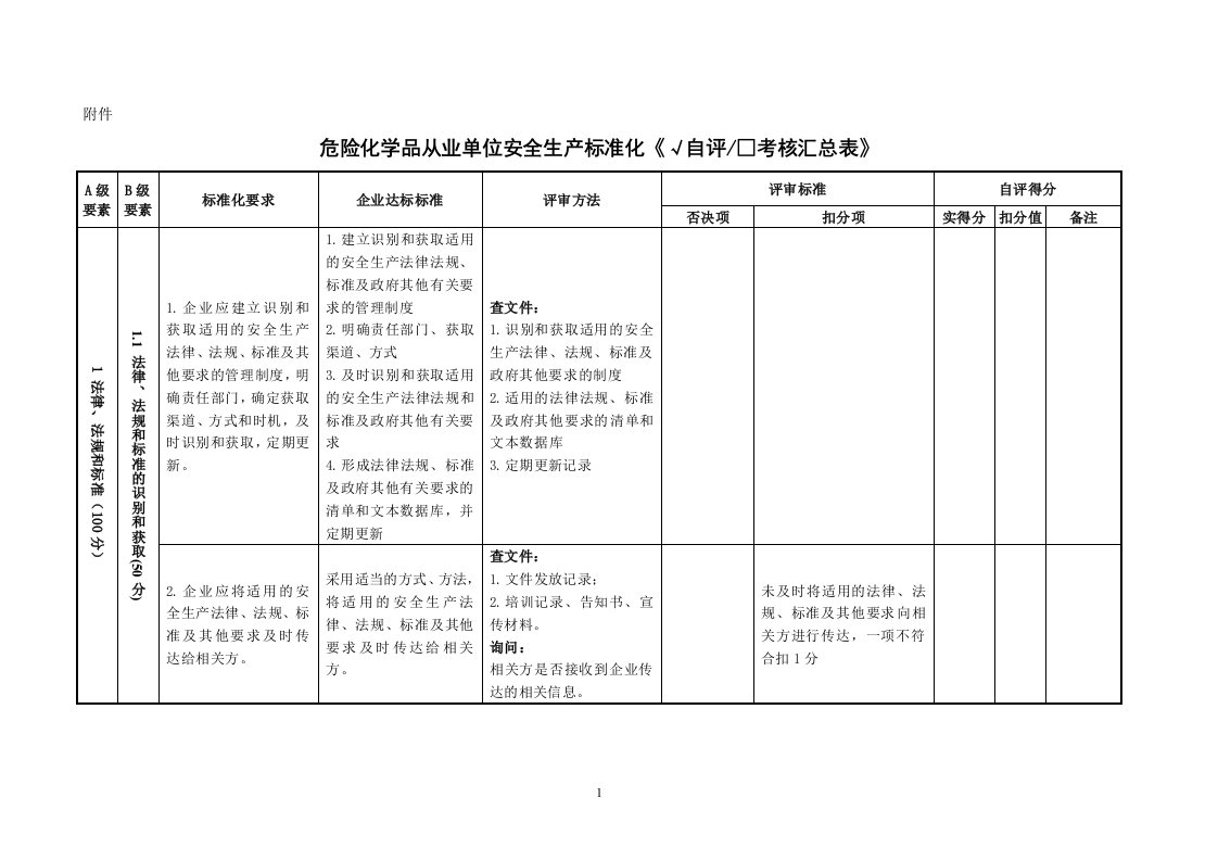 危险化学品从业单位安全生产标准化自评表编制后