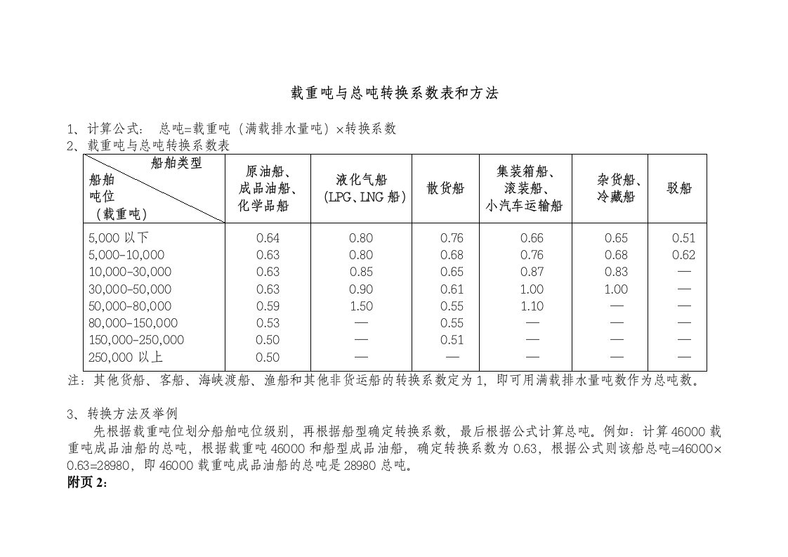 载重吨与总吨转换系数表和方法