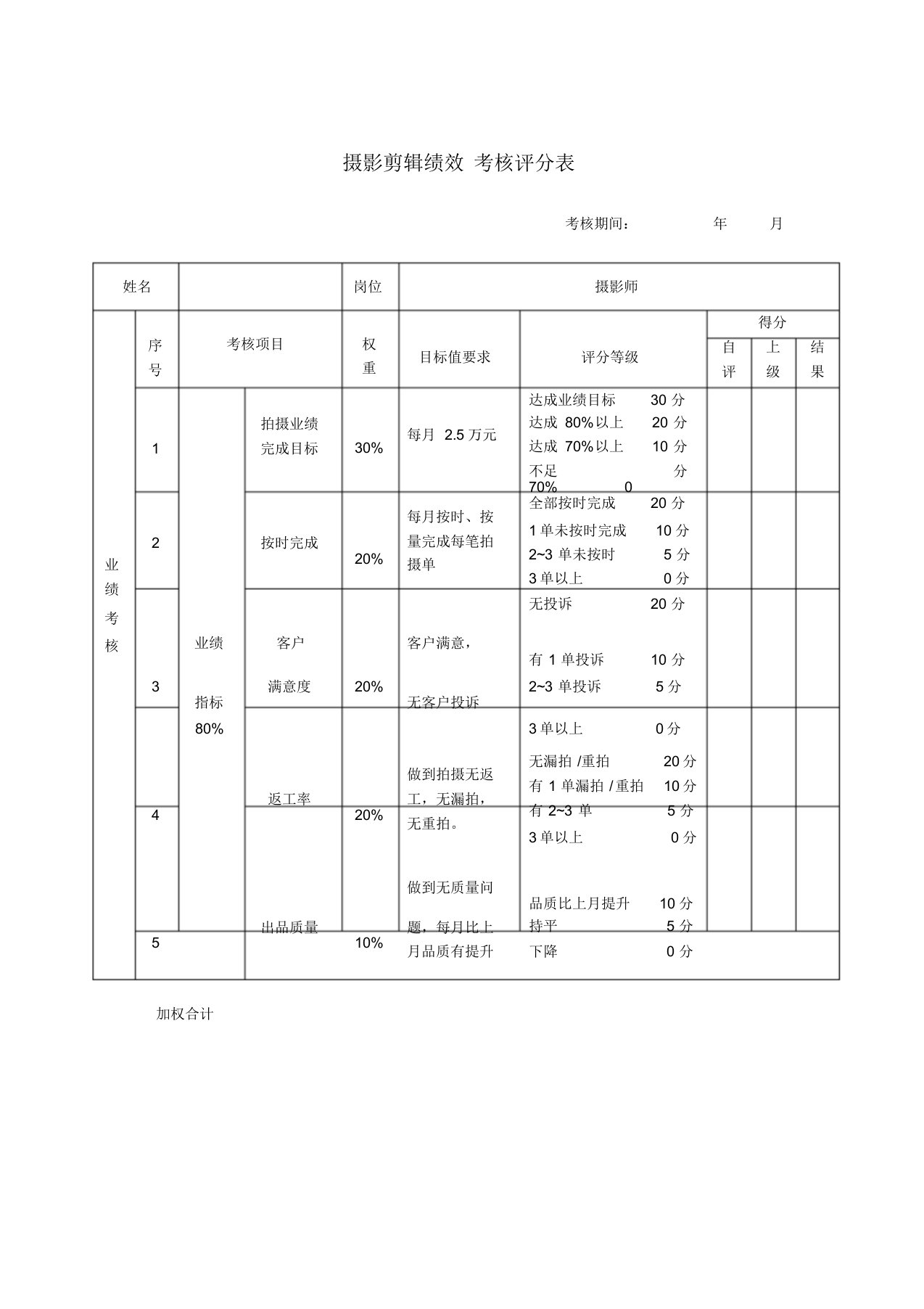 摄影师绩效考核评分表--(月度)