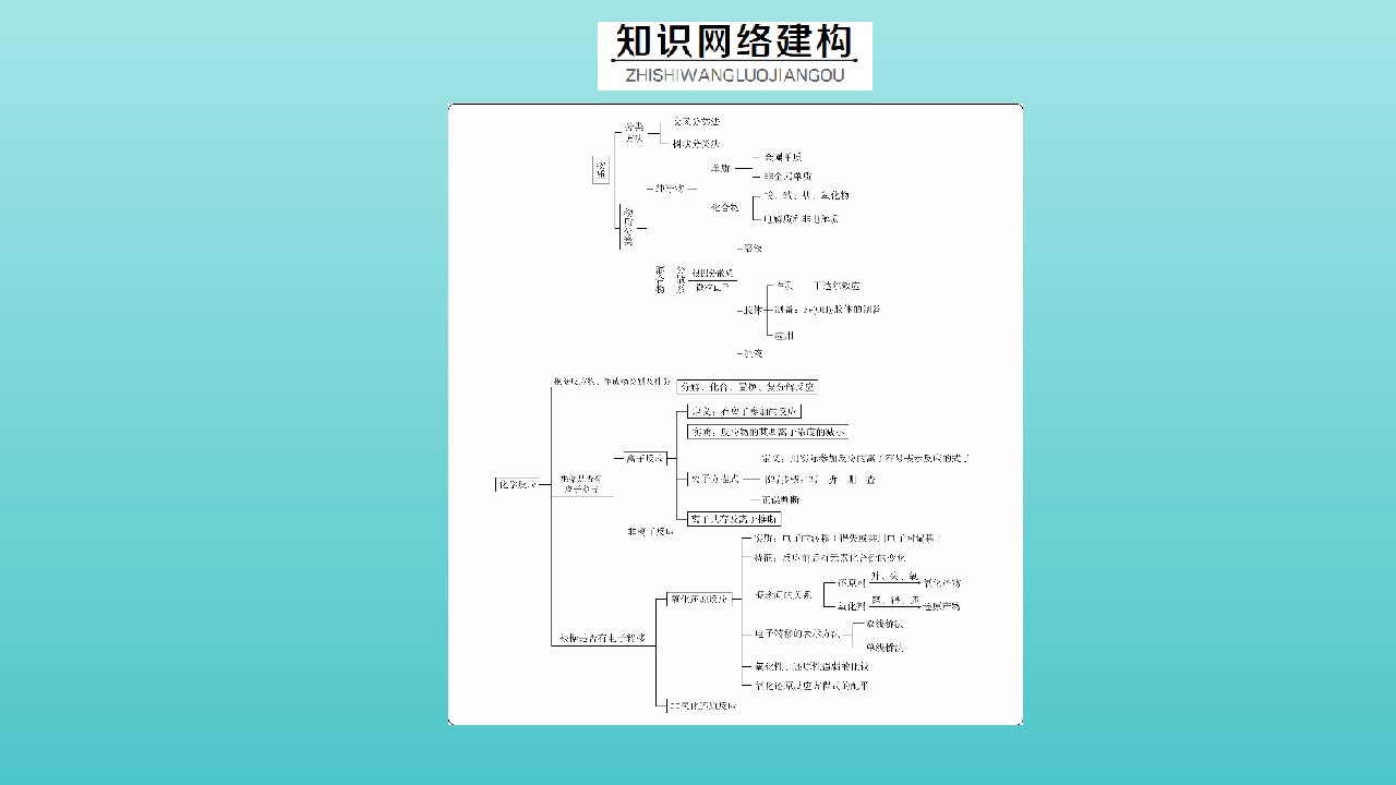 新教材高中化学