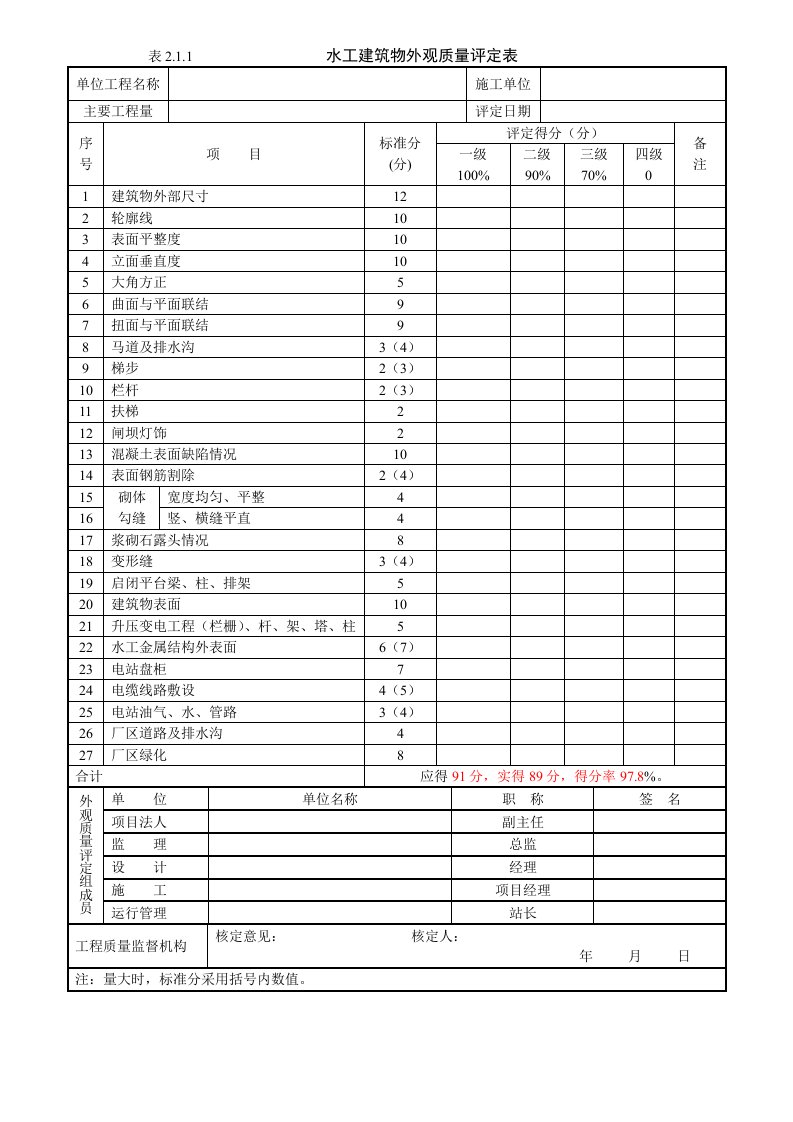 水利工程外观质量评定表