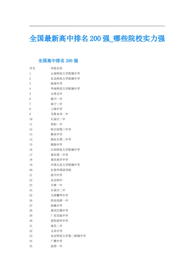 全国最新高中排名200强哪些院校实力强