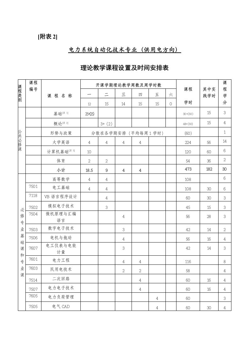 电力系统自动化技术专业