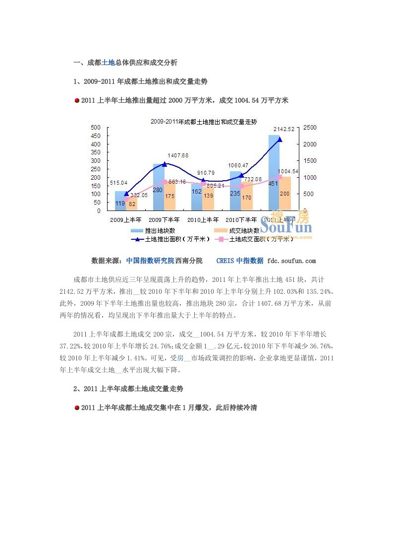 2011上半年成都土地市场分析