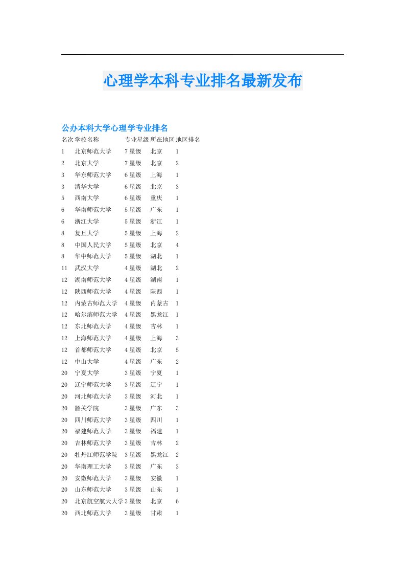 心理学本科专业排名最新发布