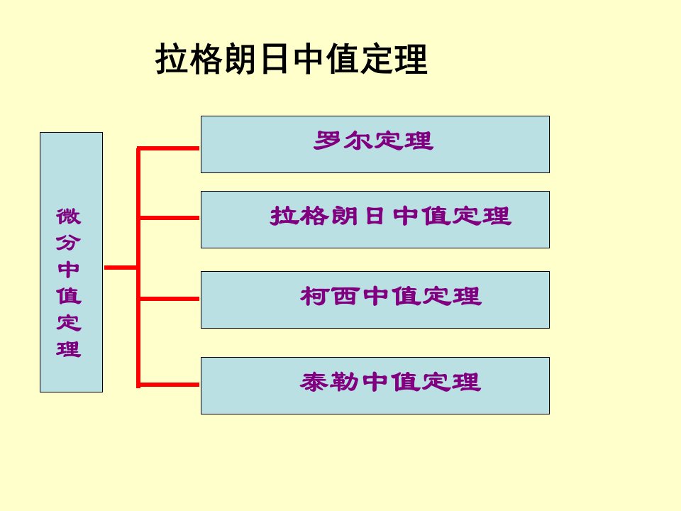 拉格朗日中值定理-资料大全