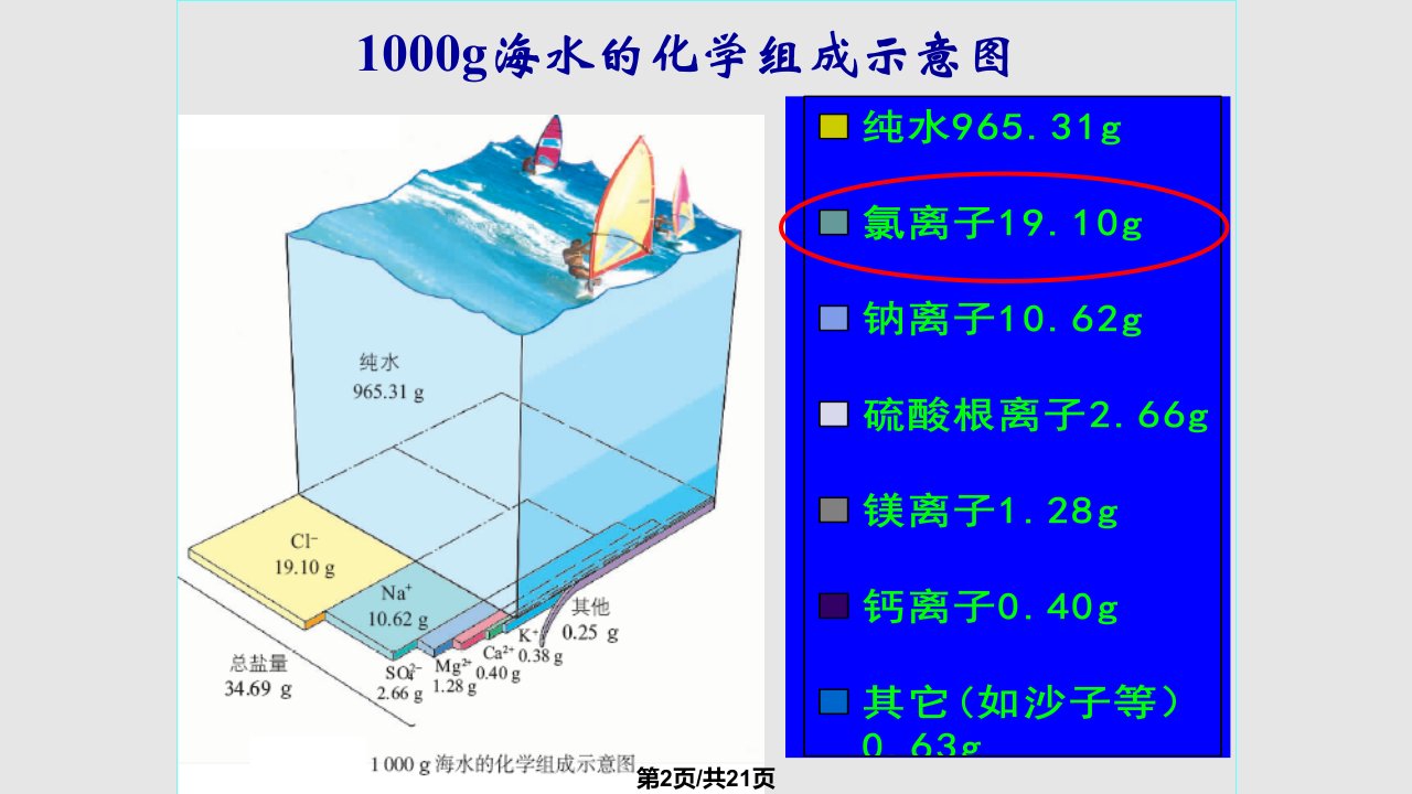 氯气的制备及性质