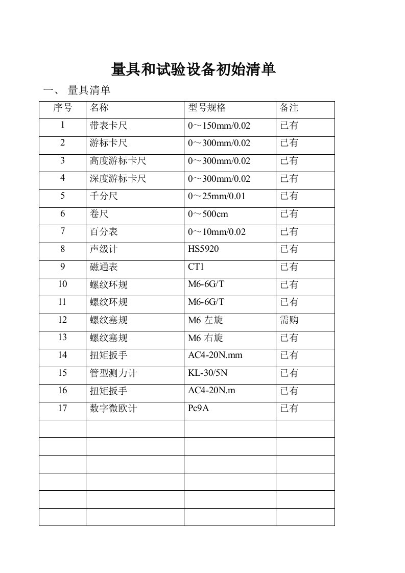 【管理精品】量具和试验设备初始清单