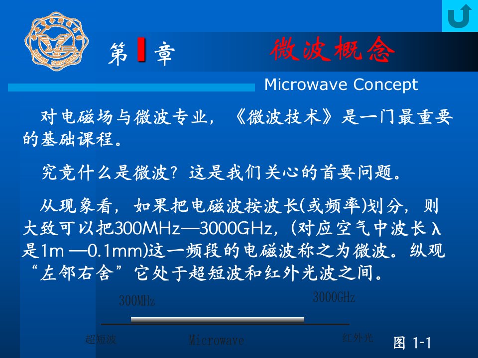 西电微波技术基础Ch