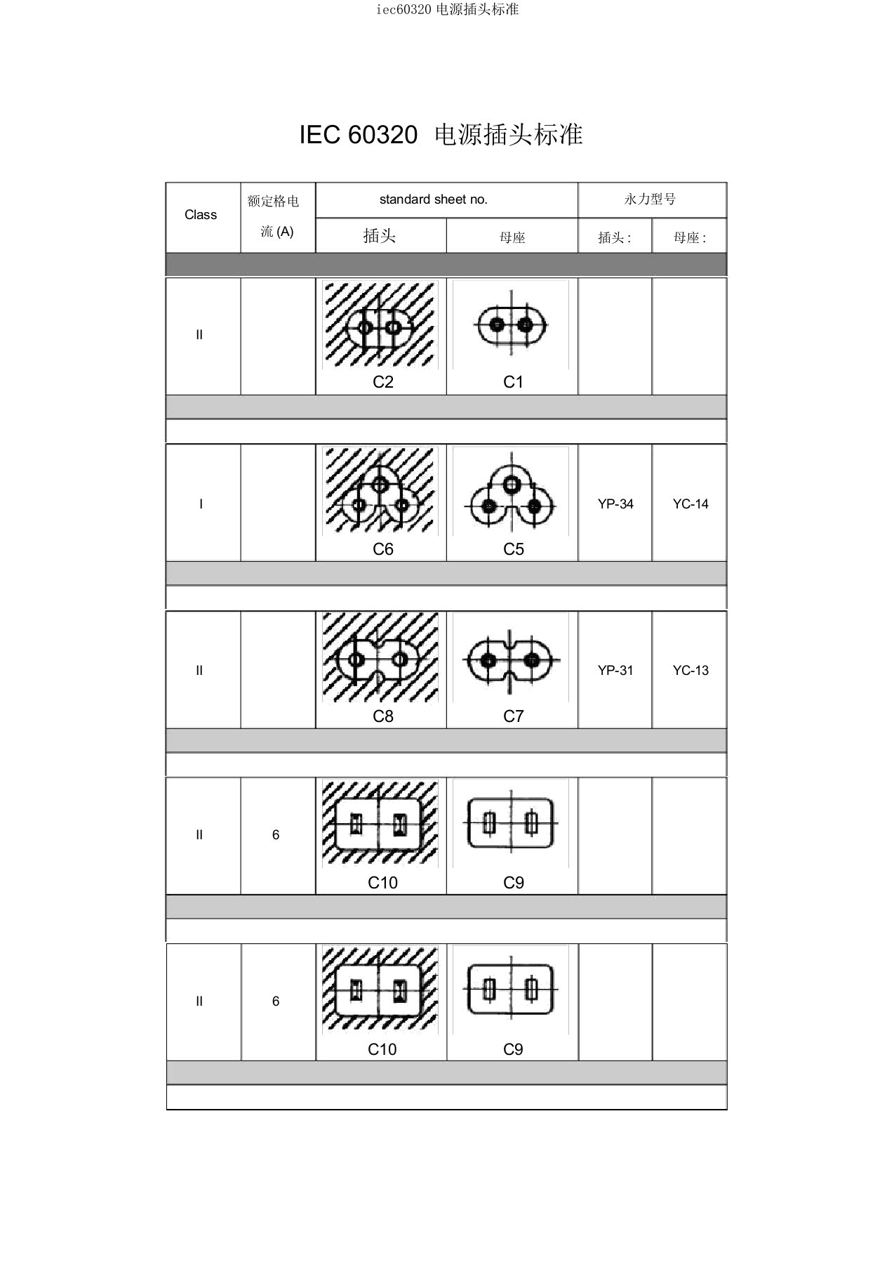 iec60320电源插头标准