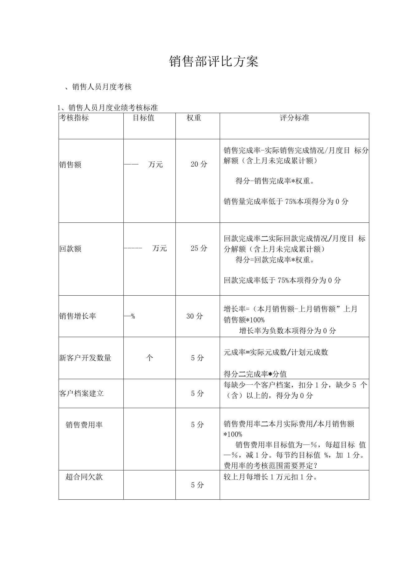 销售部评比方案