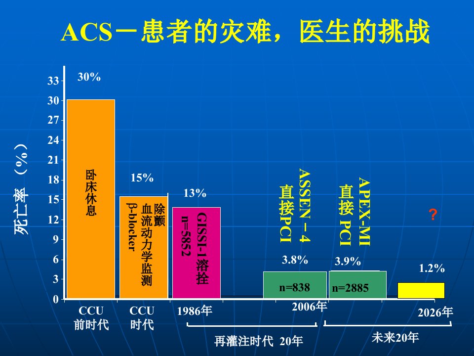 医院老心血管病研究所卢才义9课件