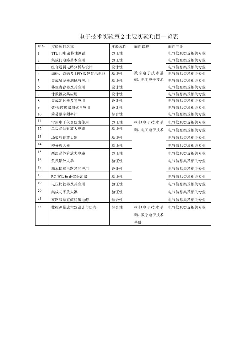 电子技术试验室1试验项目一览表