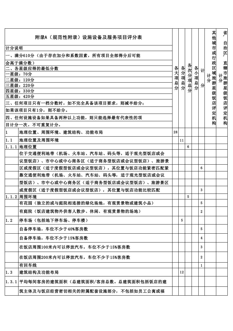 酒类资料-星级酒店评分表