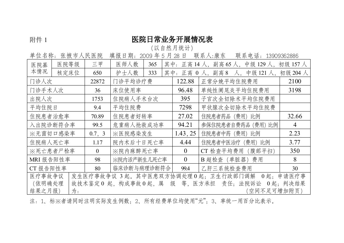 医院日常业务开展情况表