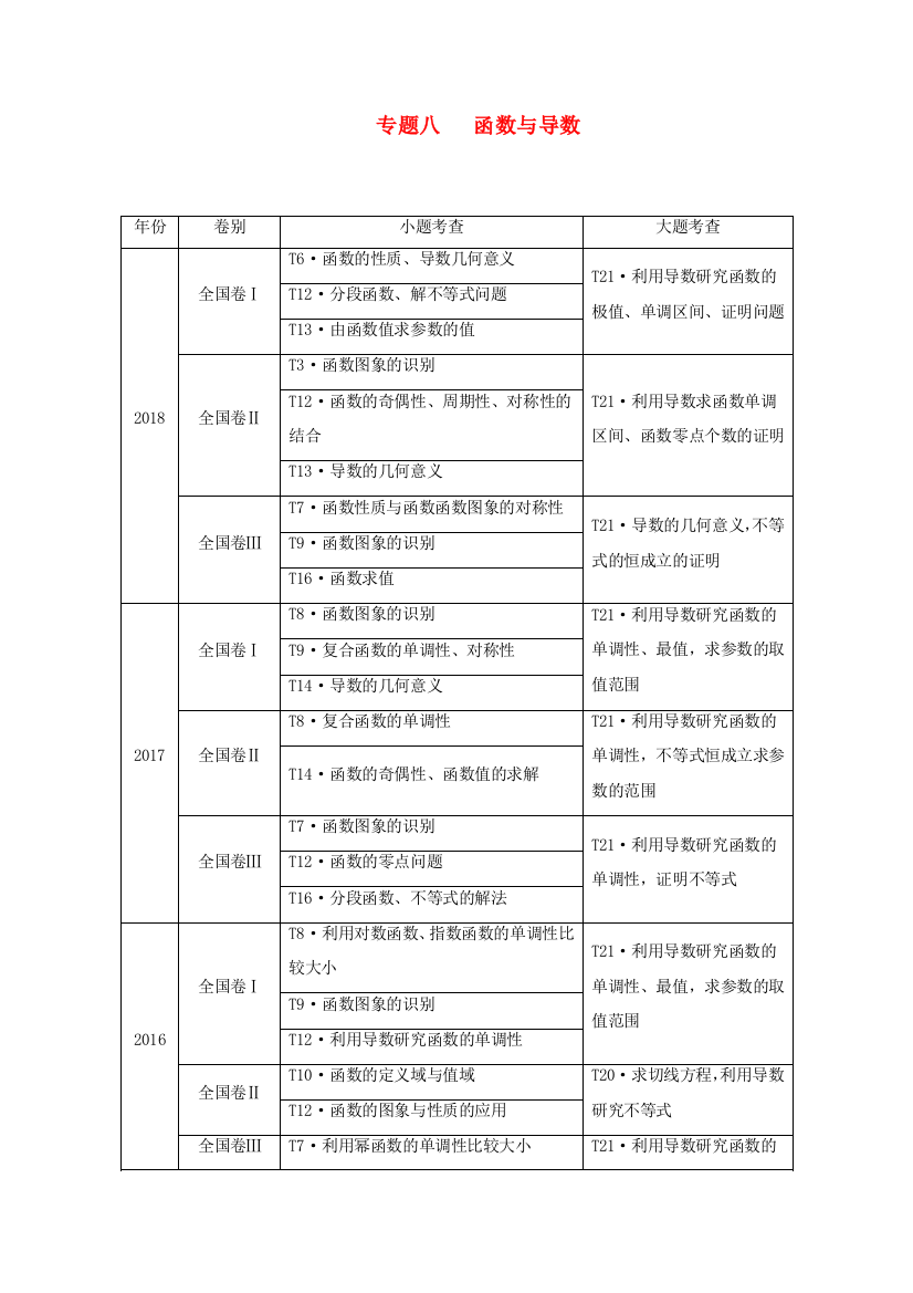 高考数学二轮复习