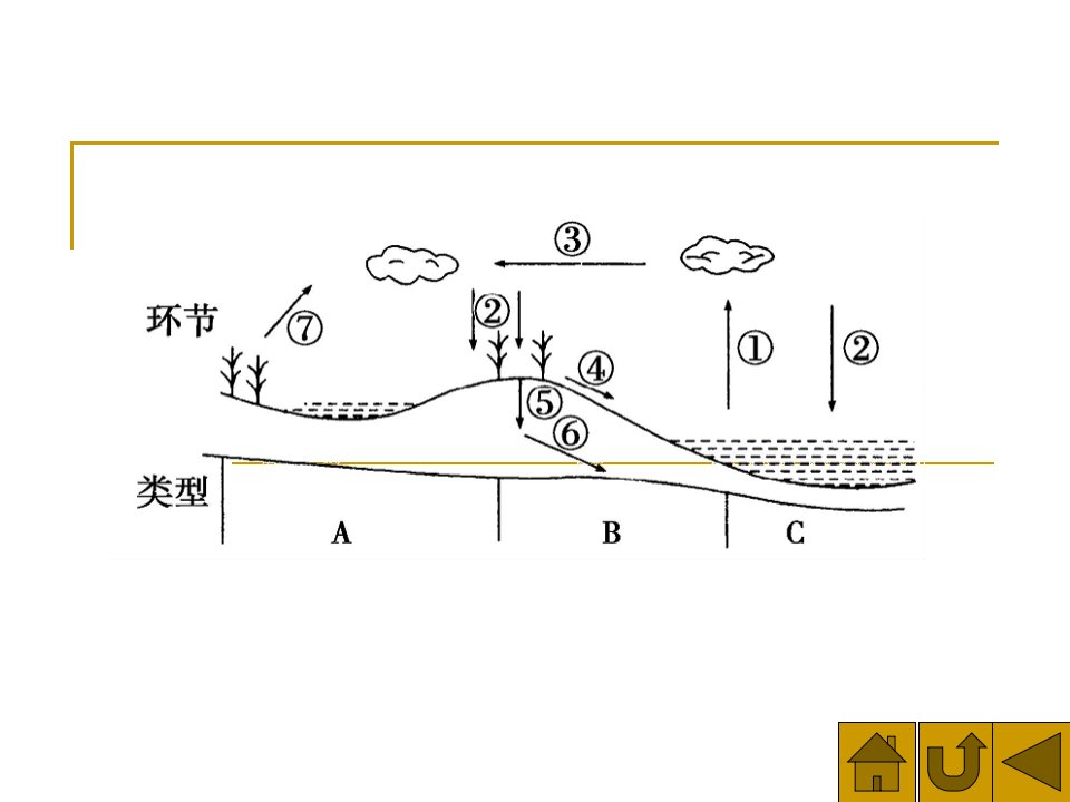 高一地理《洋流》PPT公开课获奖课件百校联赛一等奖课件