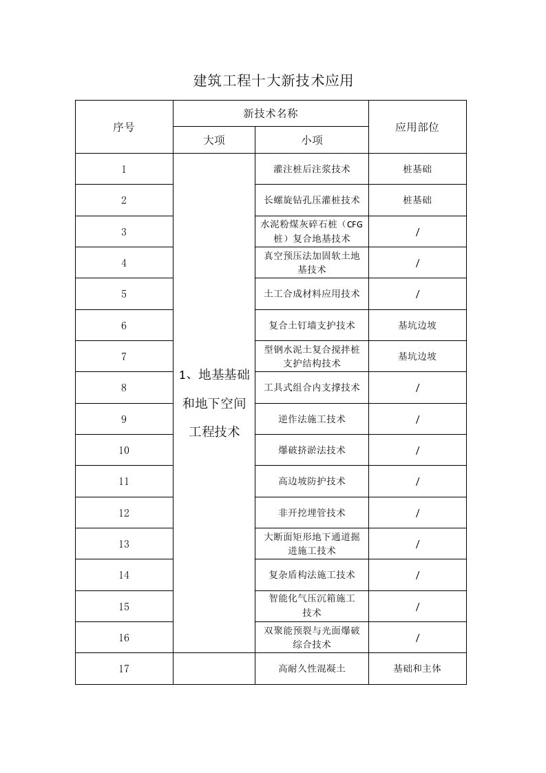 建筑工程十大新技术应用