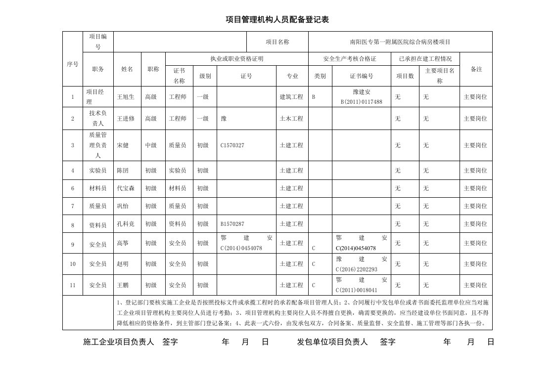 项目管理机构人员配备情况表