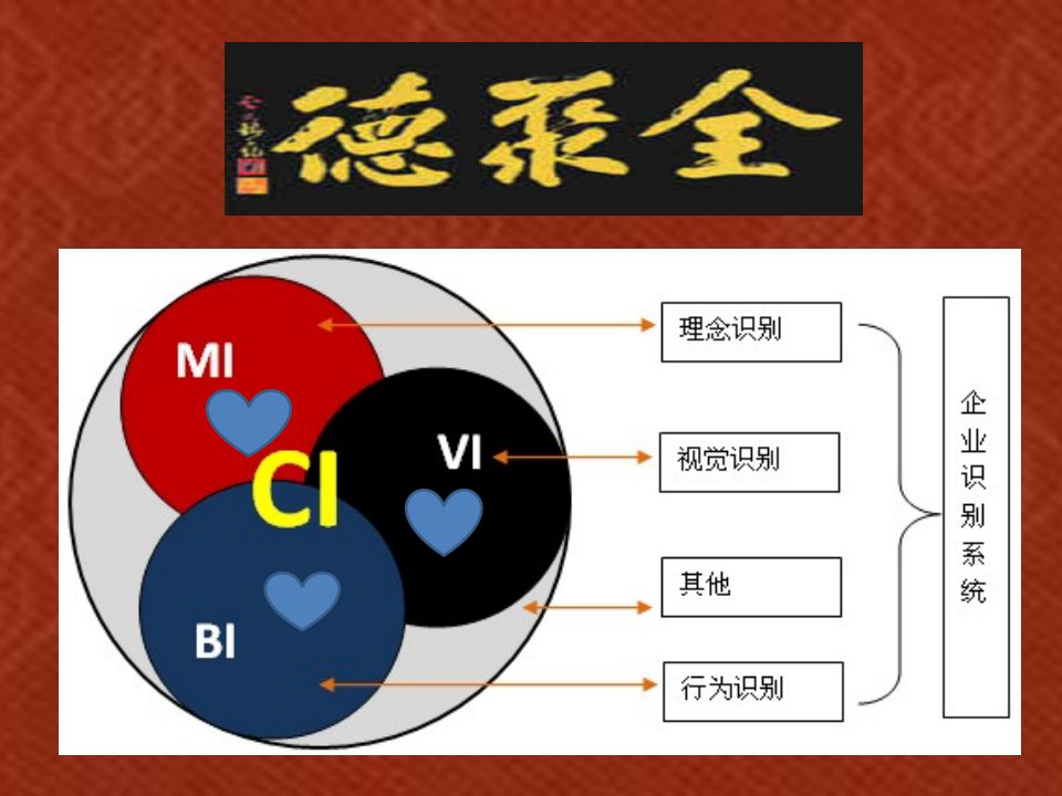 全聚德介绍经营方案教学培训讲座PPT