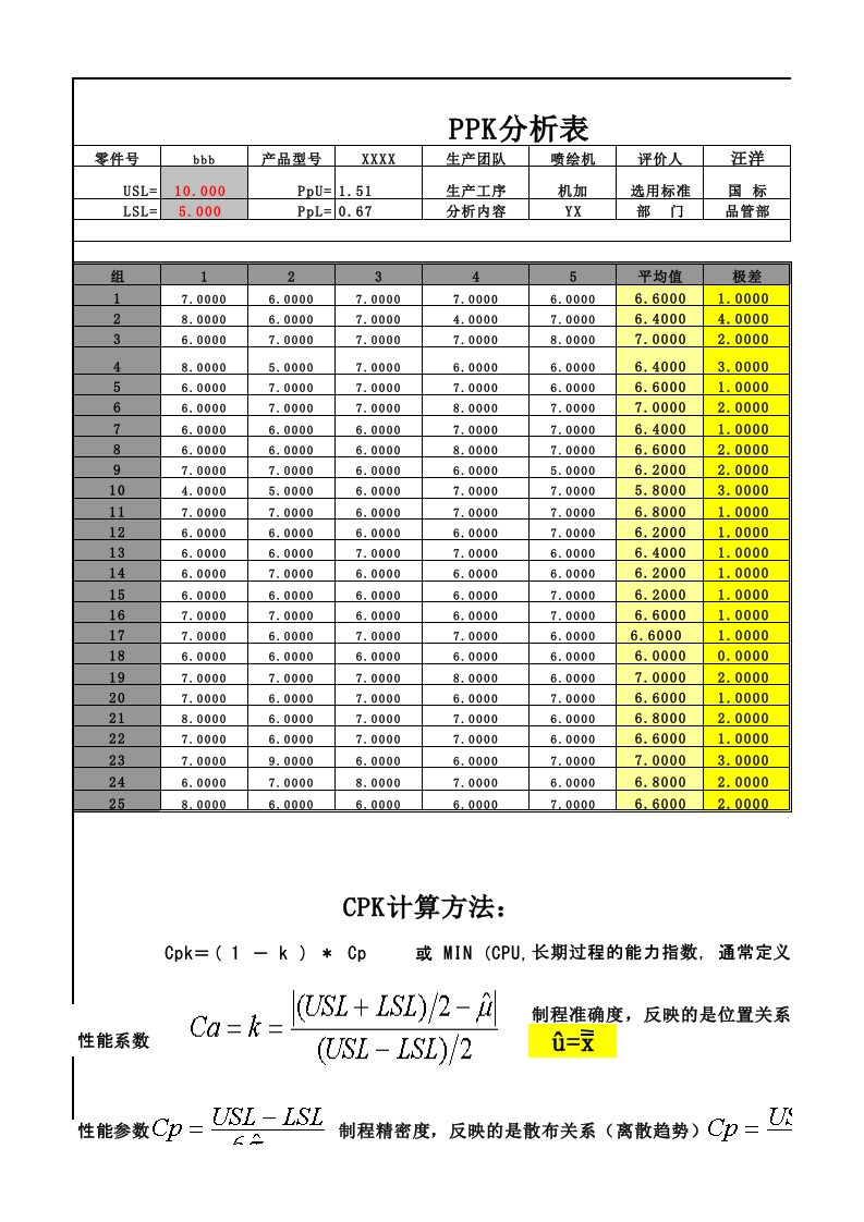 cpk计算实例(图表3步骤)