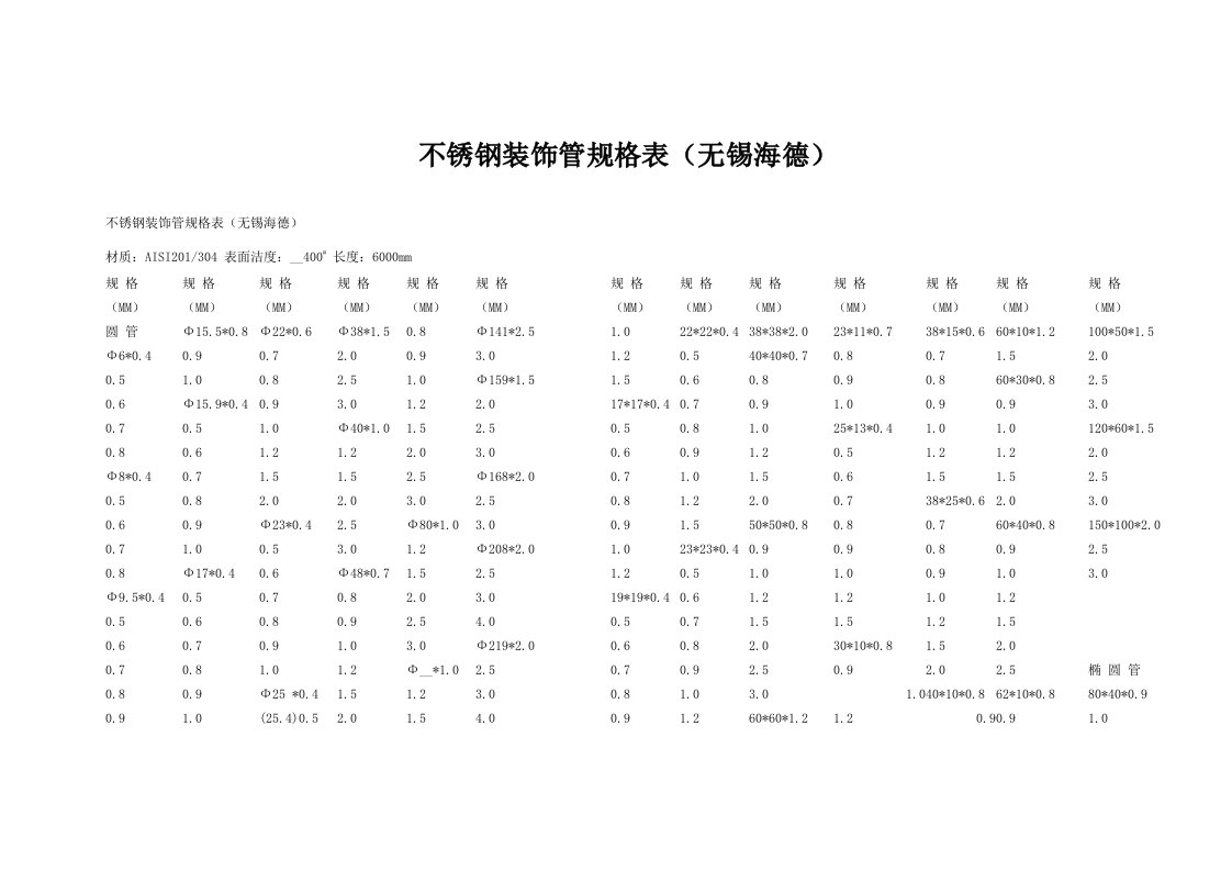 不锈钢装饰管规格表