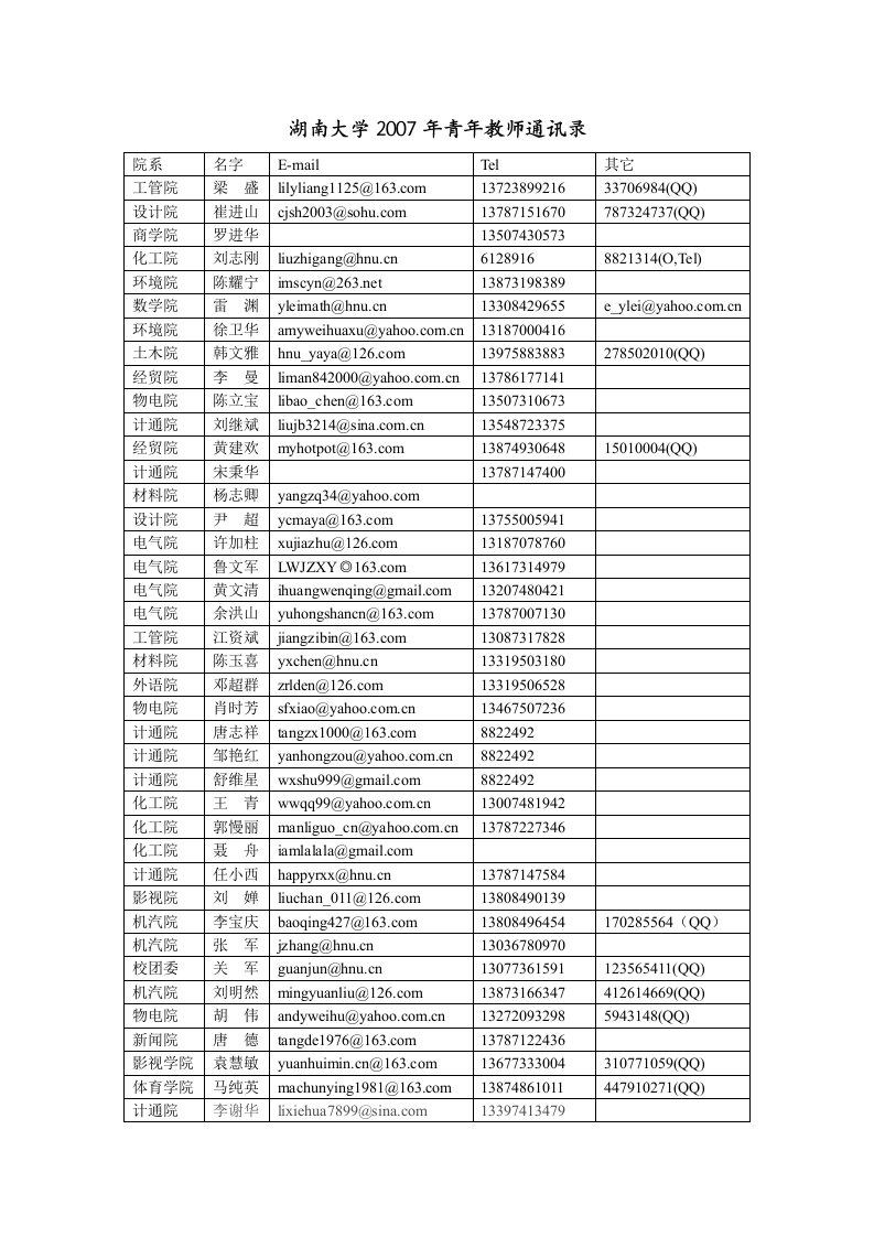 湖南大学2007年青年教师通讯录